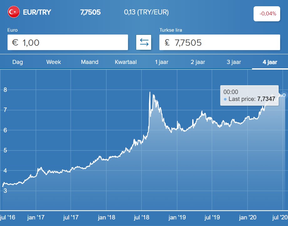 Курс лиры к рублю в турции 2024